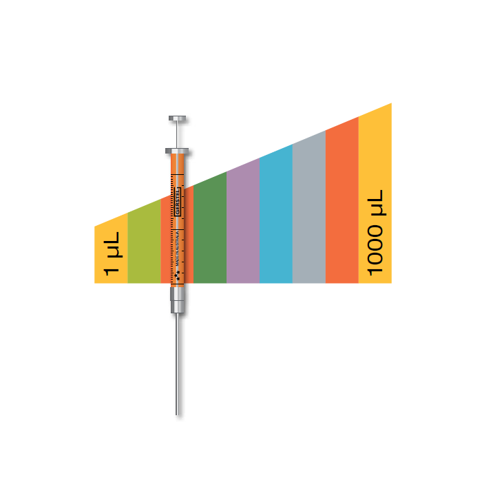 Gerstel TriStar 10 µL syringe