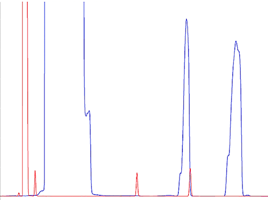 Troubleshooting GC peak shapes