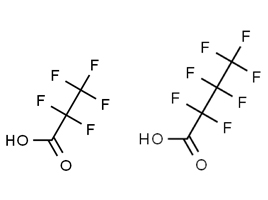 Buffers and Eluent Additives for HPLC Method Development